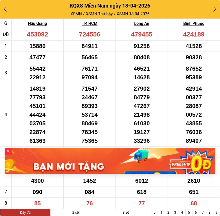 Kết quả xổ số miền Nam mới nhất