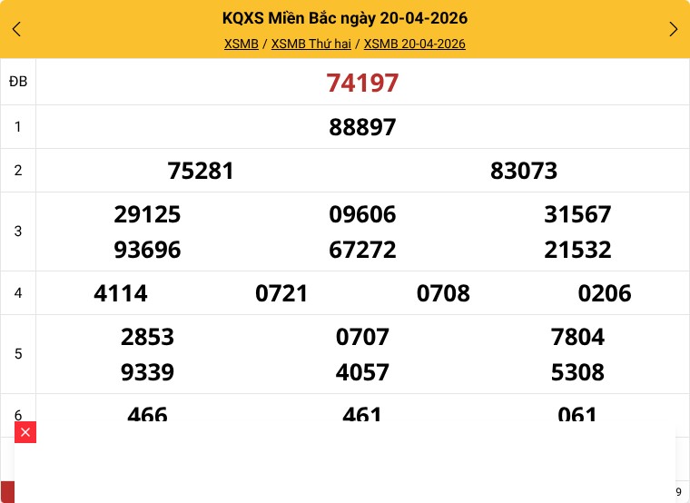 Kết quả xổ số Miền Bắc ngày 20/04/2026
