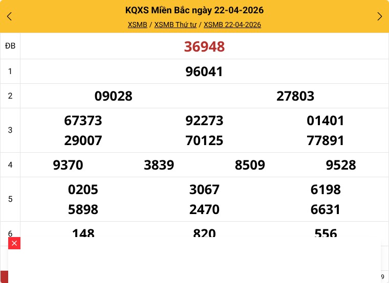 Kết quả xổ số Miền Bắc ngày 22/04/2026