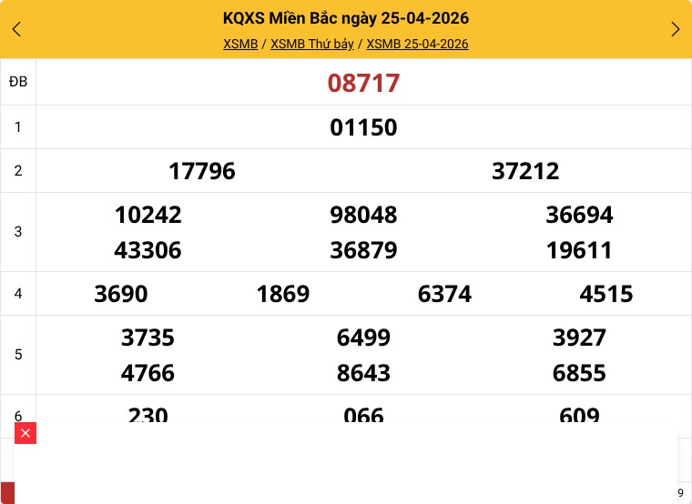 Kết quả xổ số Miền Bắc ngày 25/04/2026