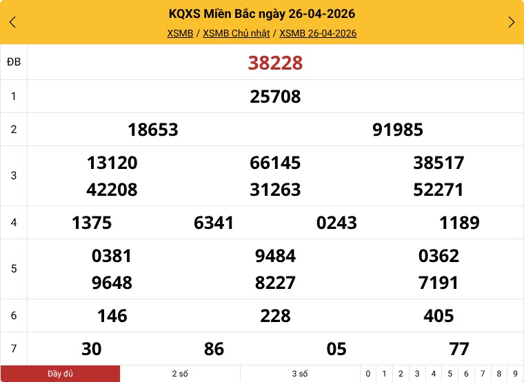 Kết quả xổ số Miền Bắc ngày 26/04/2026