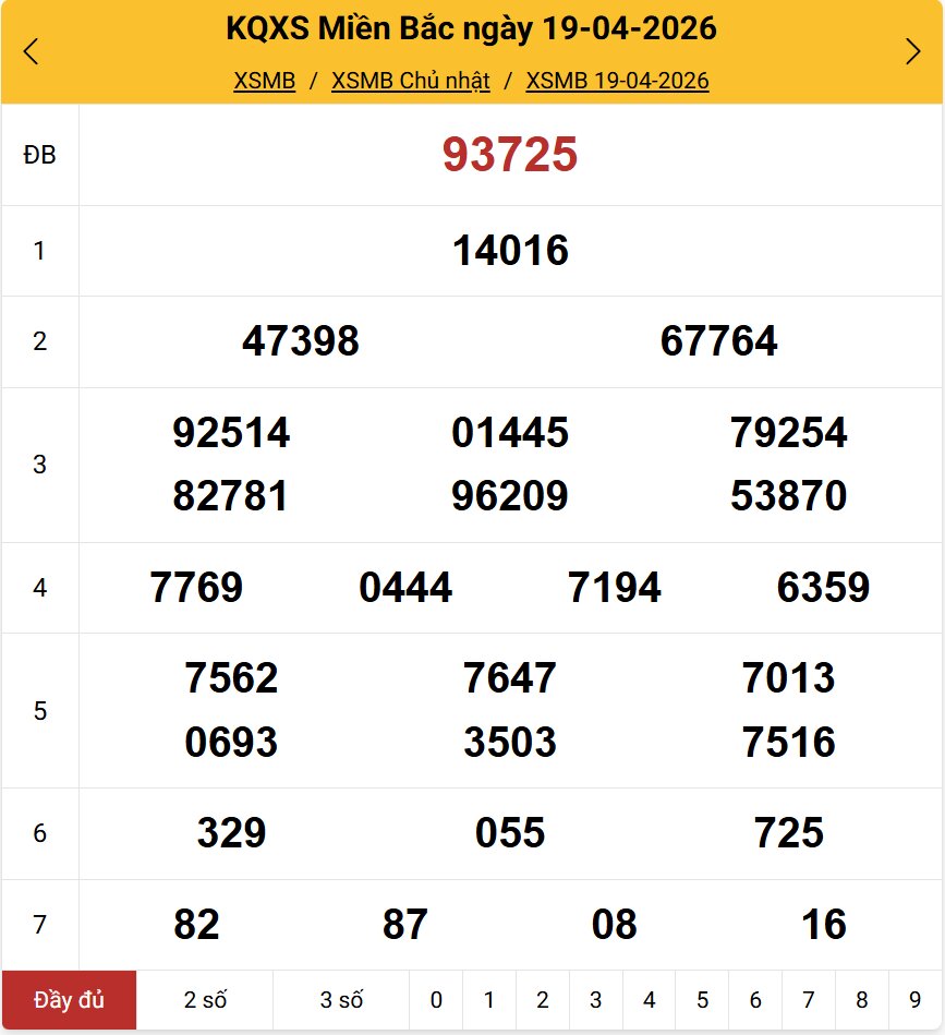 Kết quả xổ số miền Bắc ngày 19/04/2026